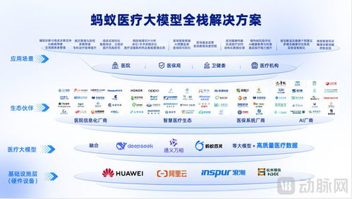 收購(gòu)好大夫之后,螞蟻集團(tuán)醫(yī)療ai又有新動(dòng)向